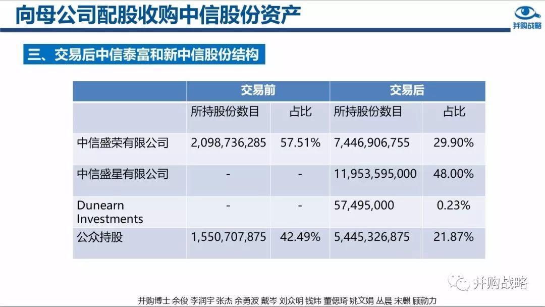 深中华被借壳最新动态深度剖析