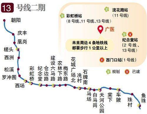 广州地铁13号线二期最新动态全面解读