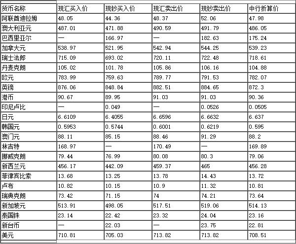 中国银行最新外汇牌价表全解析，洞悉汇率动态，助力投资决策