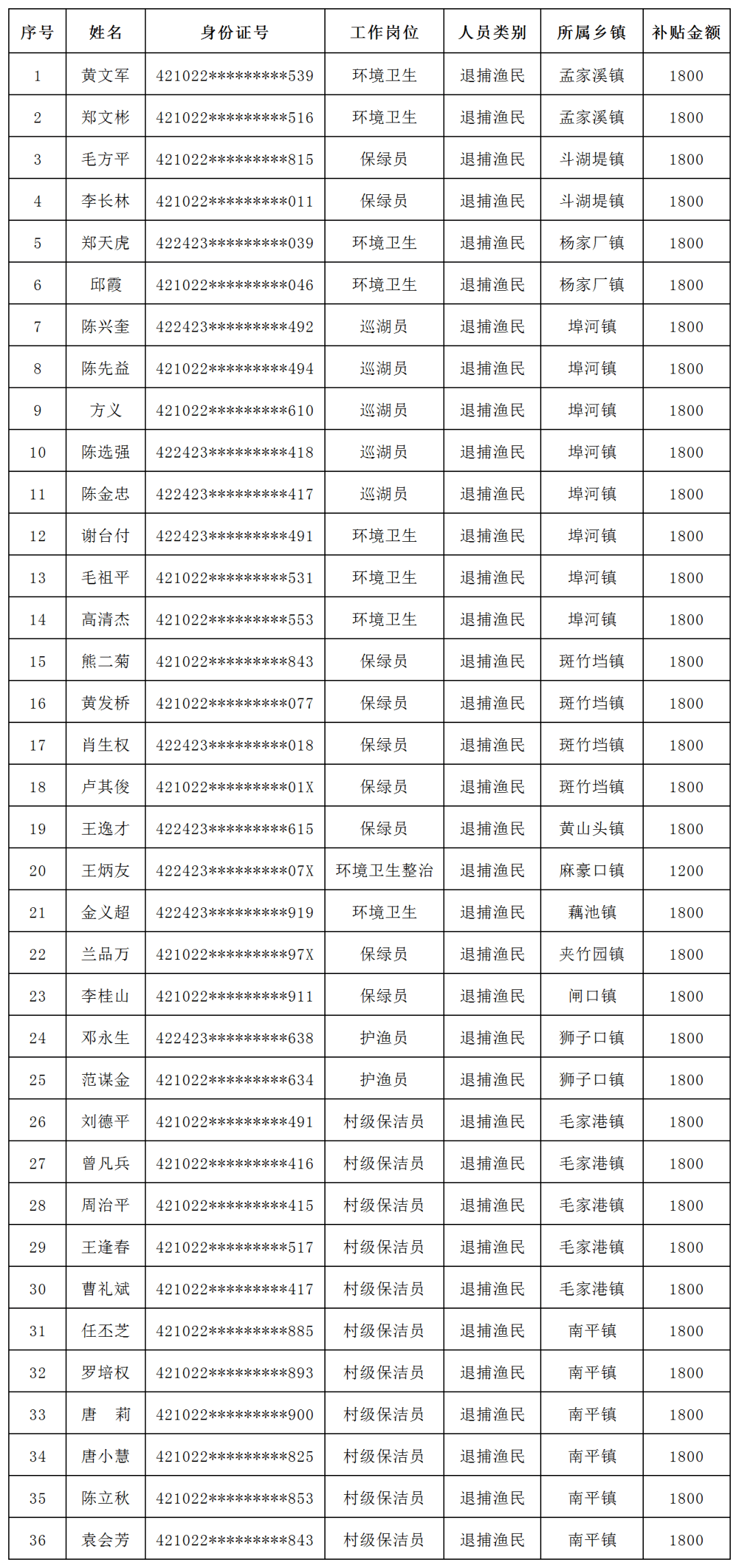 湖北省公安县最新招聘信息汇总