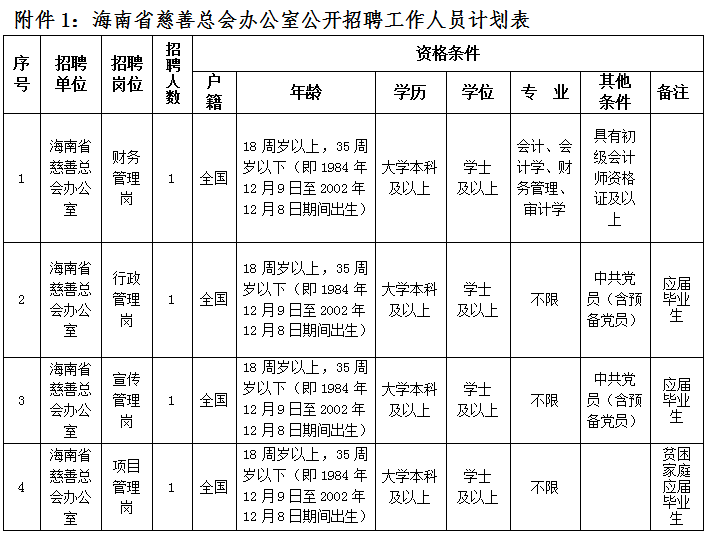 保亭最新招聘网，人才与企业的连接桥梁