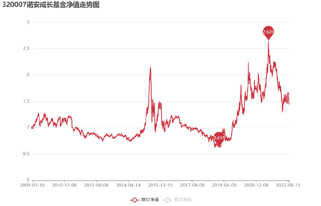 全面解读，今日最新净值公布，关于590008基金的净值查询报告