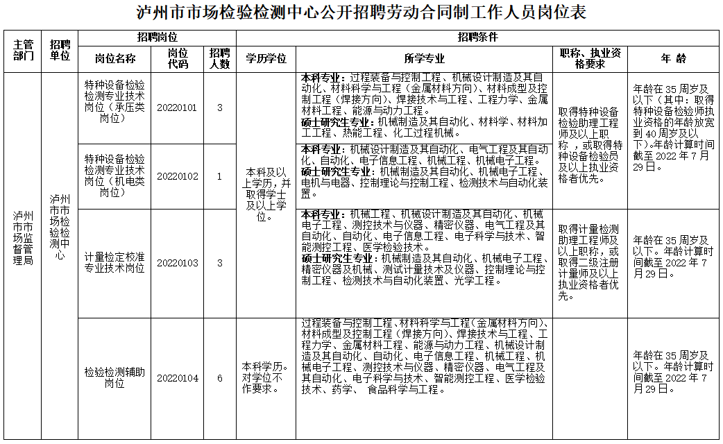 泸州人才市场最新招聘信息总览