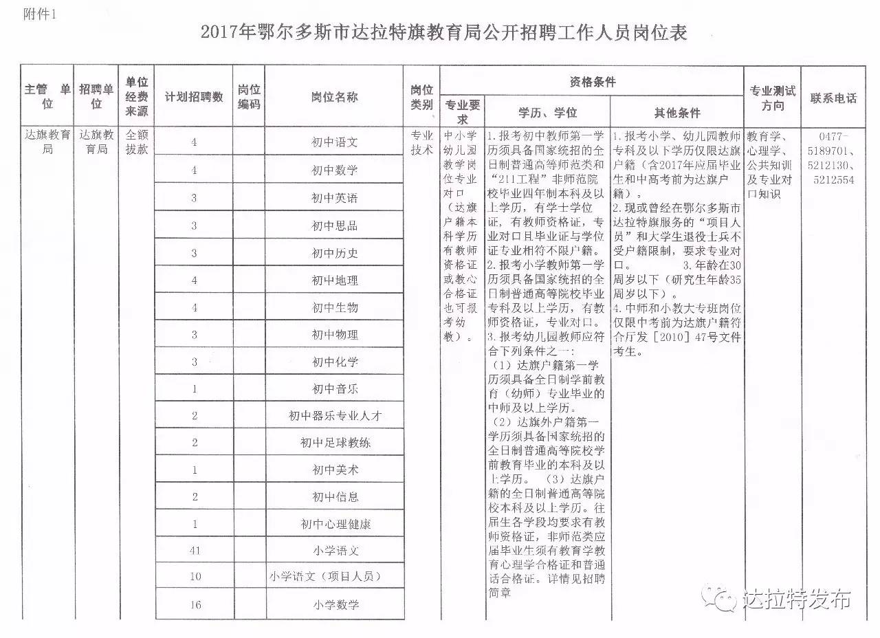 拉萨市幼儿园招聘启事，寻找教育新星，共筑童年梦想