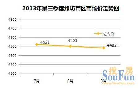 招远房价走势最新消息，市场分析与未来预测