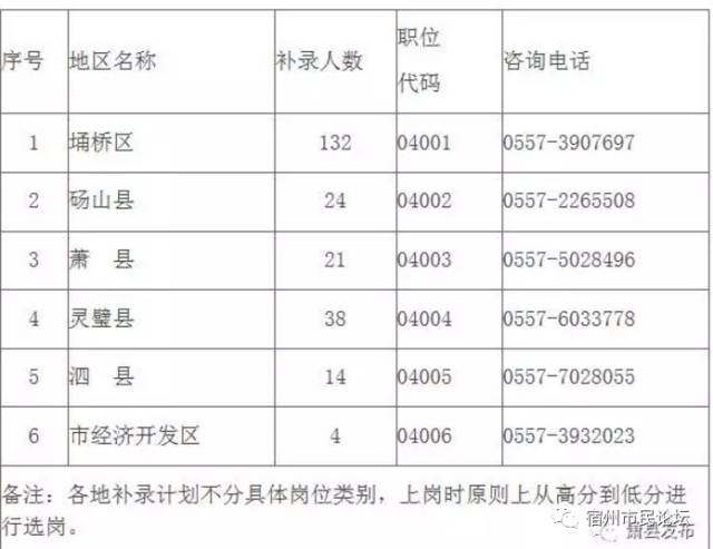 基层特定岗位最新文件解读与探讨研讨会