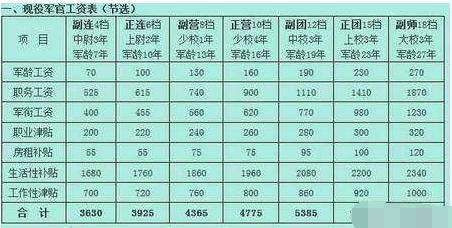 军改后最新工资表揭晓，调整对官兵生活的影响分析