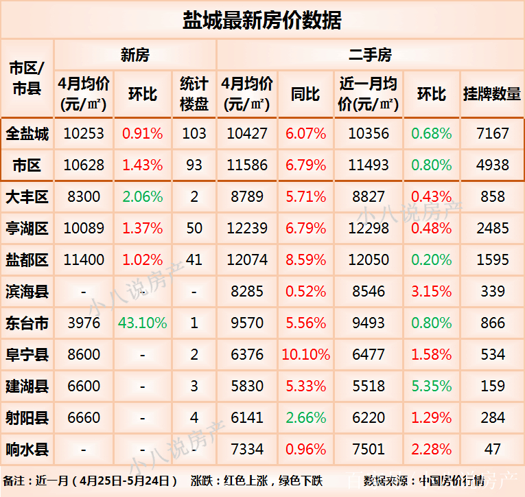 盐城市滨海县最新房价概览