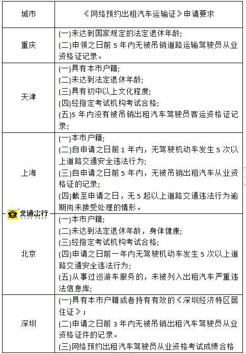 滴滴网约车新政，重塑行业生态，保障用户权益的新篇章启动