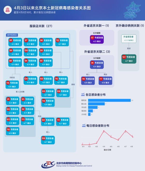 北京疫情进出京最新规定（十月更新）