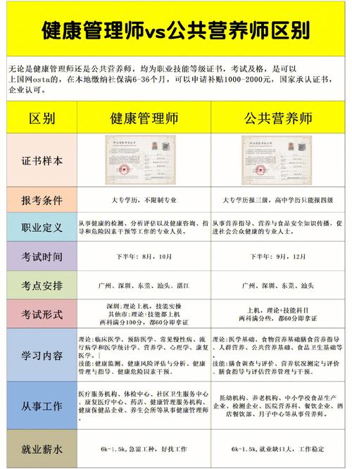 2023年营养师报考条件最新规定，掌握开启健康生活的金钥匙