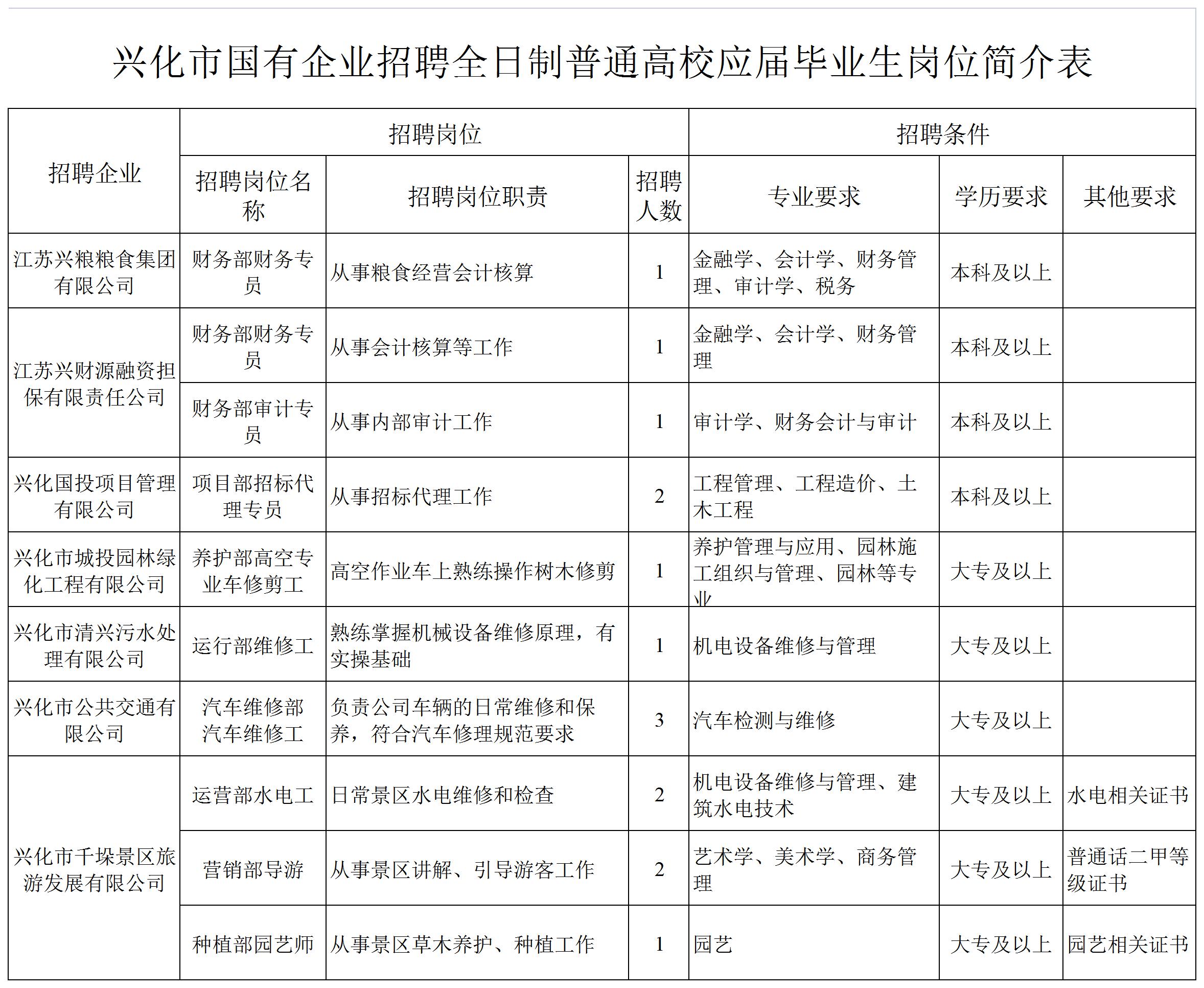 兴化人才网最新招聘信息汇总