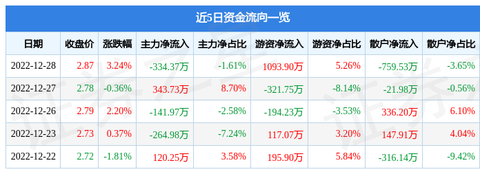 股票最新消息聚焦，002495动态更新与前景展望