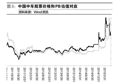 中国中车最新目标价及行业分析与展望