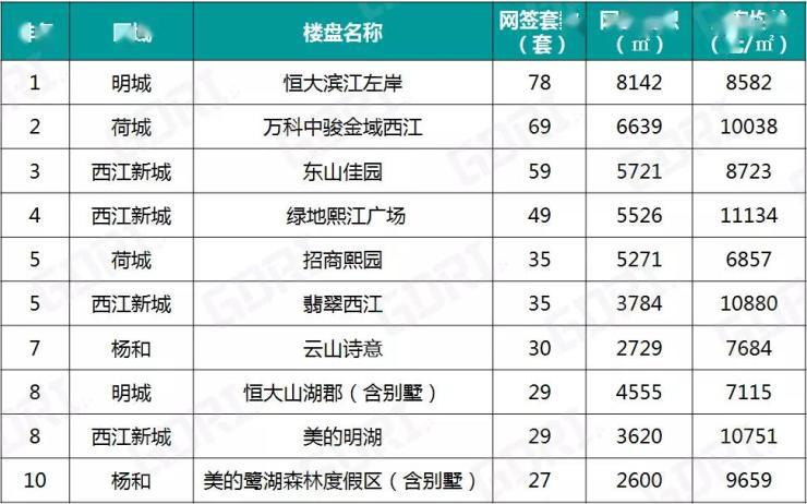 三水限购政策最新调整及市场反应速览