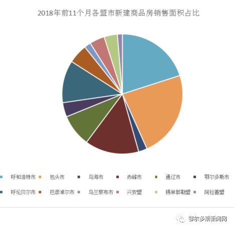 鄂尔多斯市最新房价走势动态分析