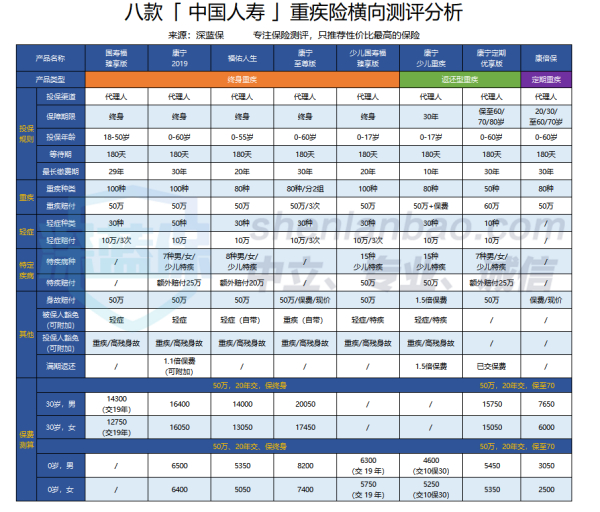 中国人寿最新险种介绍概览