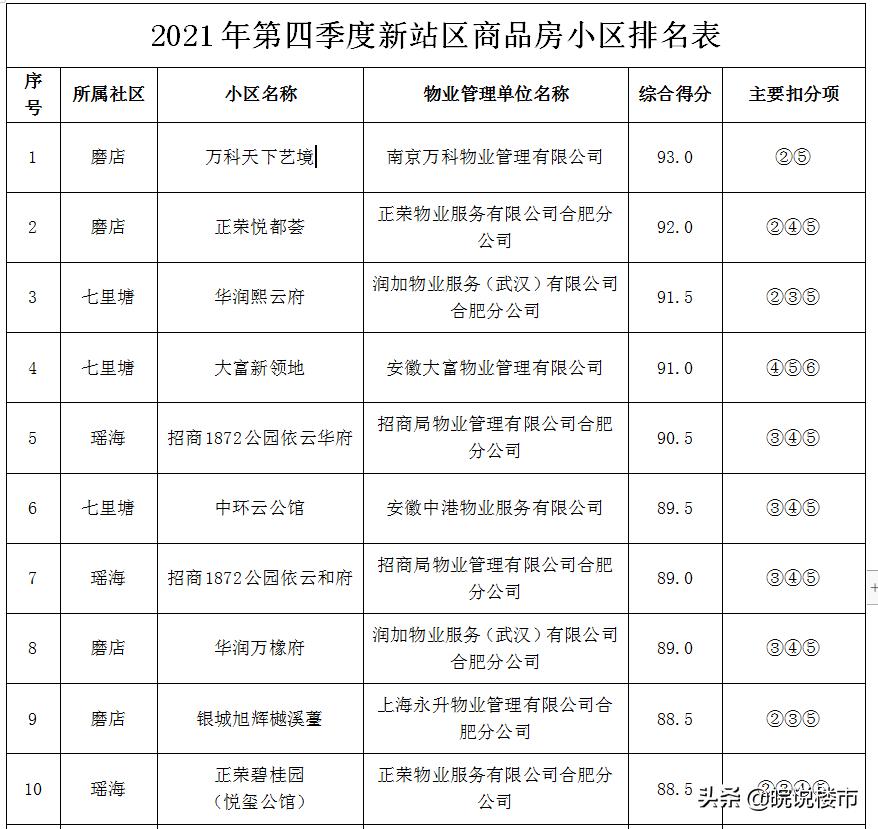 关于我们 第369页