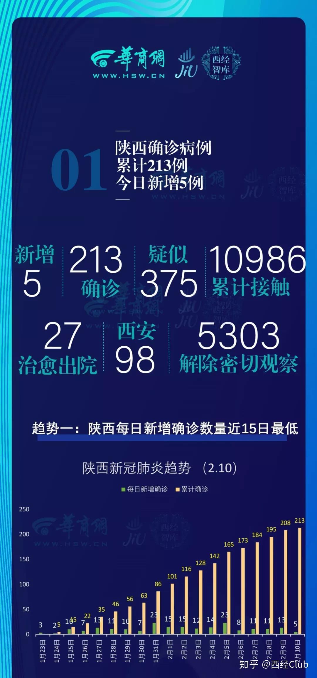 陕西H7N9疫情最新动态，全面应对，守护人民健康