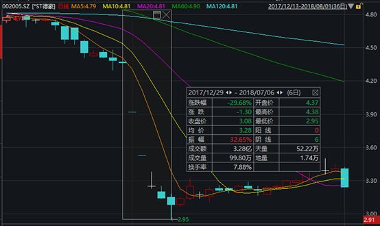 紫罗兰的梦 第6页