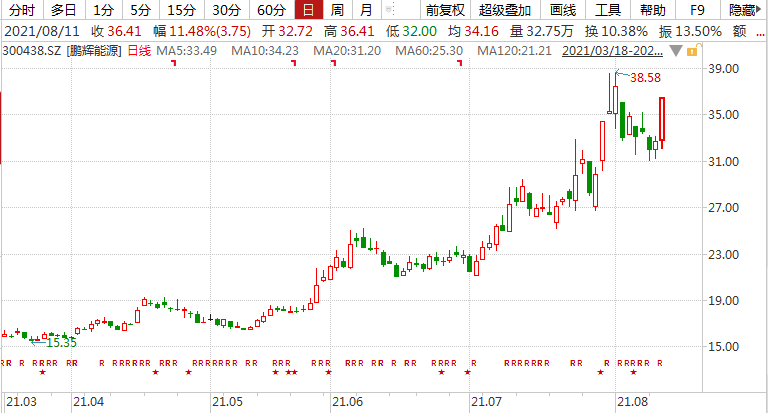 鹏辉能源股票最新消息全面解读