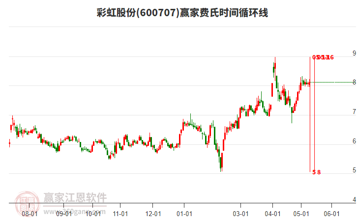 彩虹股份定增最新动态全面解析