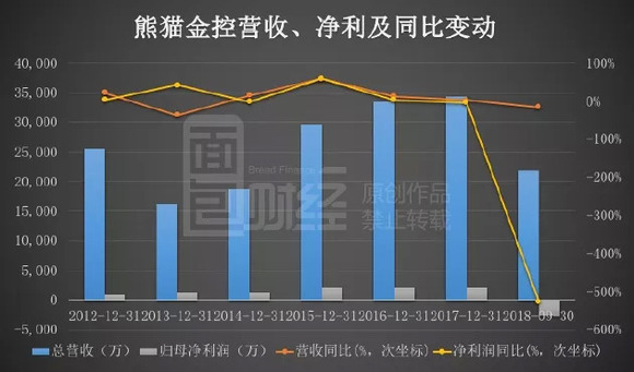 熊猫金控股票最新消息深度解析