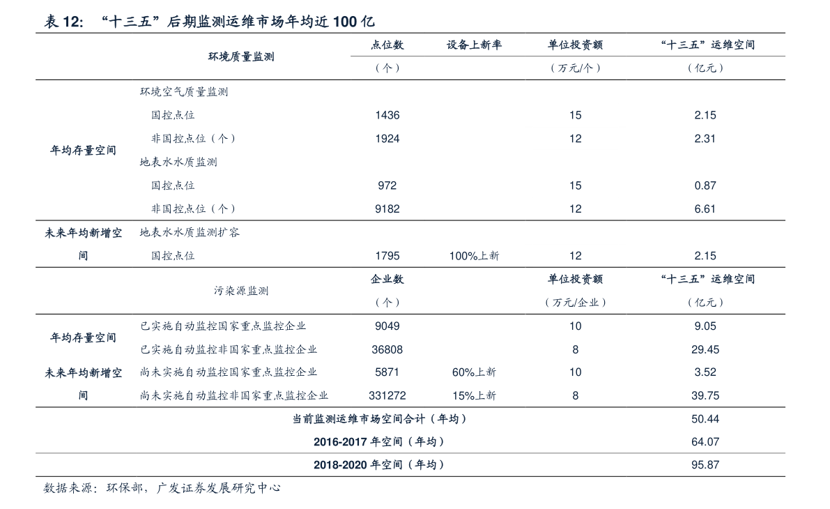 2016镀锌管最新价格表及分析概览