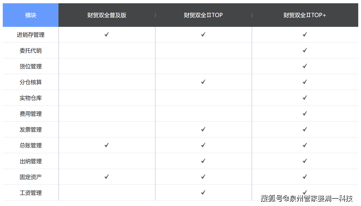 管家婆精准一肖一码100%,时代资料解释落实_游戏版6.336