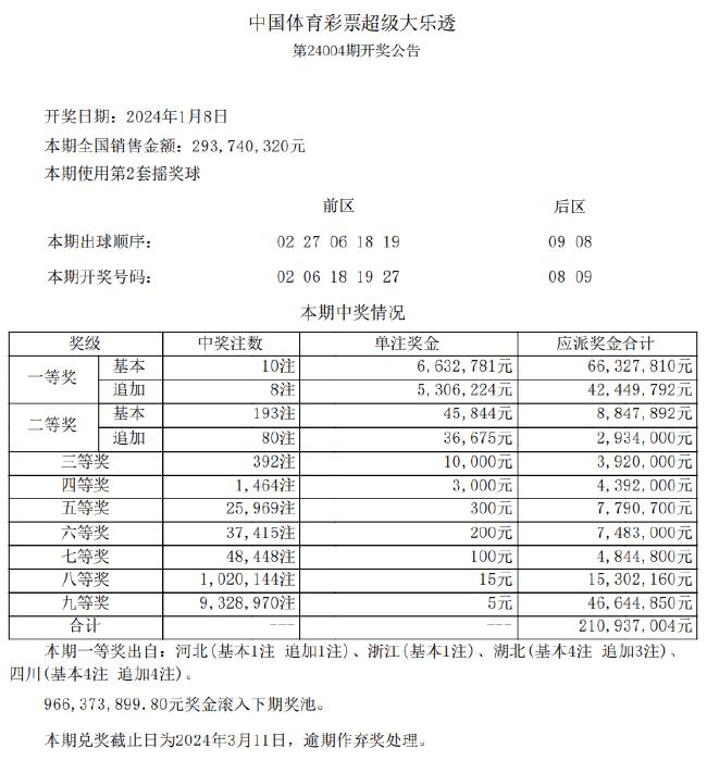 新澳好彩免费资料查询100期,准确资料解释落实_专业版150.205