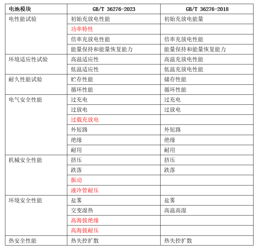 新澳门开奖号码2024年开奖记录查询,国产化作答解释落实_精简版105.220