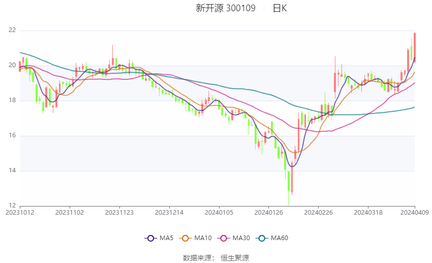 新奥门六开奖结果2024开奖记录,资源策略实施_Nexus19.674