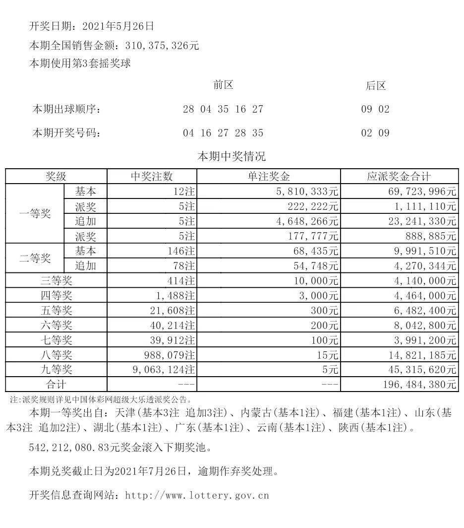 新澳今晚六给彩开奖结果,经典解释定义_R版92.752