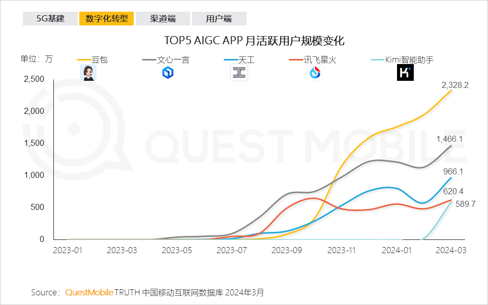 新澳2024今晚开奖结果,数据决策分析驱动_Essential77.165