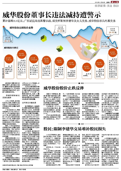 威华股份最新消息发布，关注行业动态与公司业绩更新