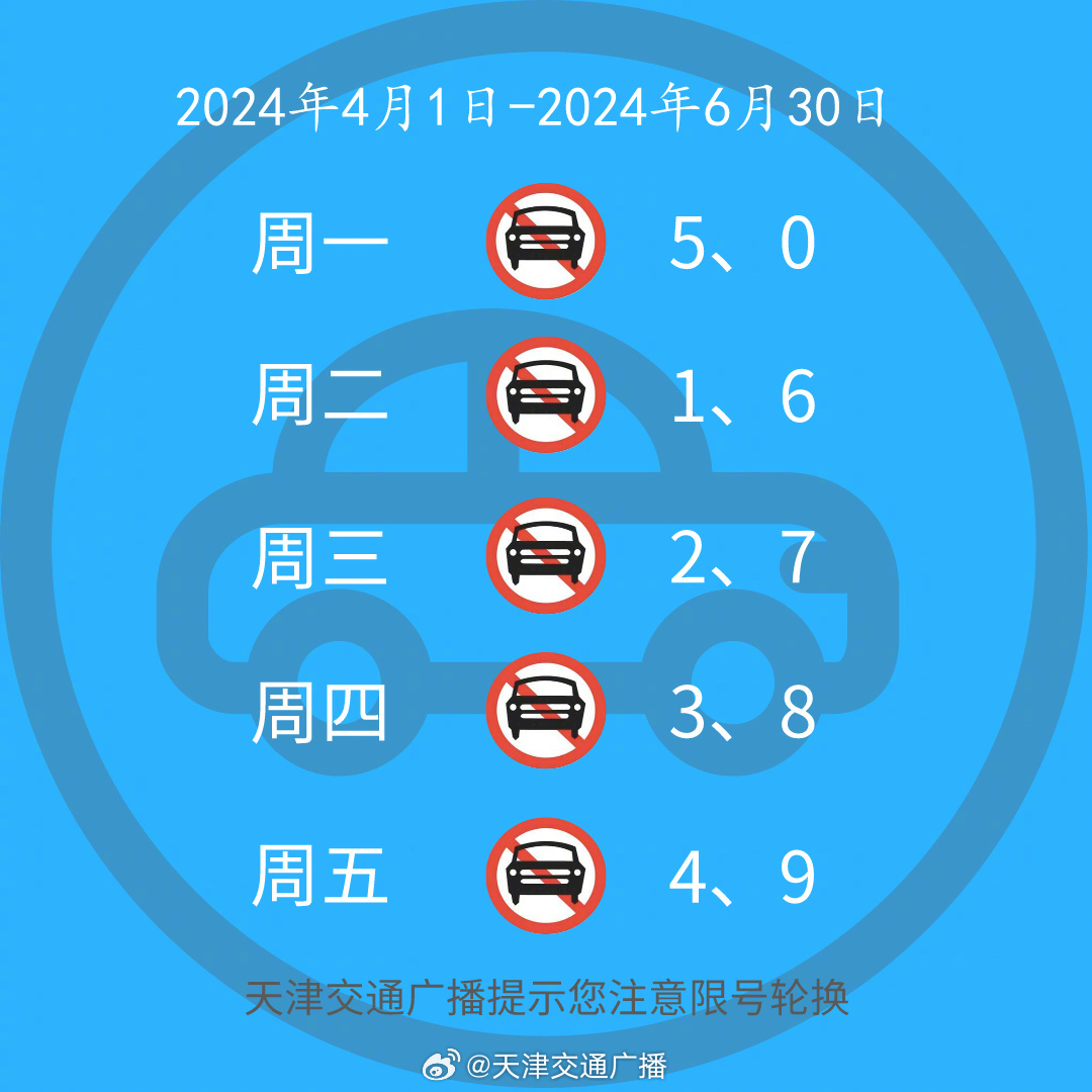 天津塘沽限号最新消息全面解析