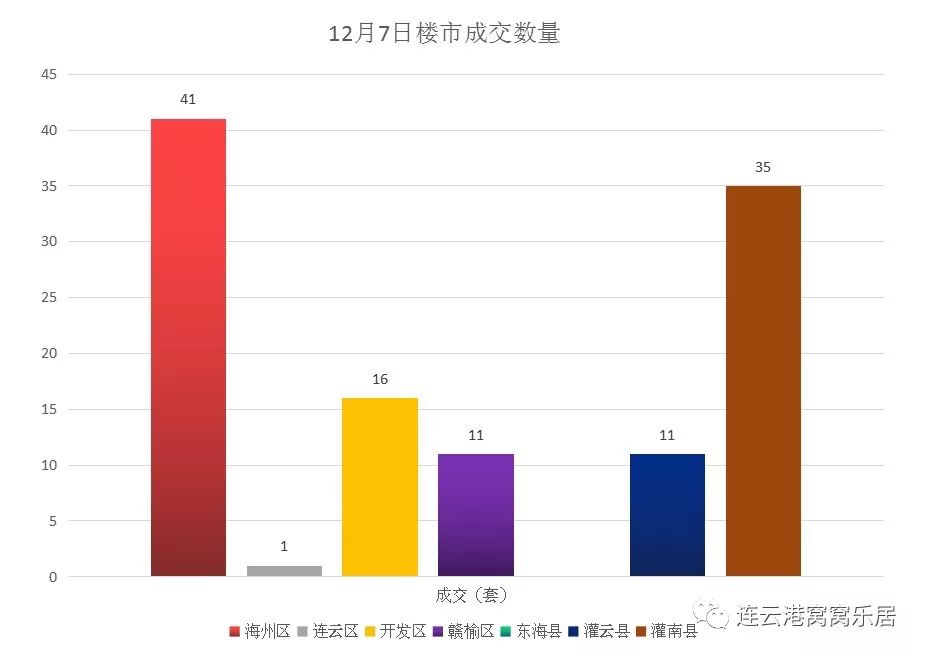 连云港市干部任免动态更新