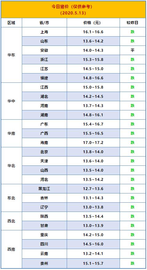 亲吻的双鱼 第6页