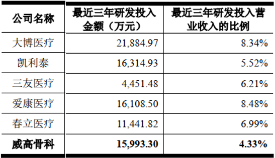 威高骨科上市最新动态，蓄势待发，踏上资本市场新征程