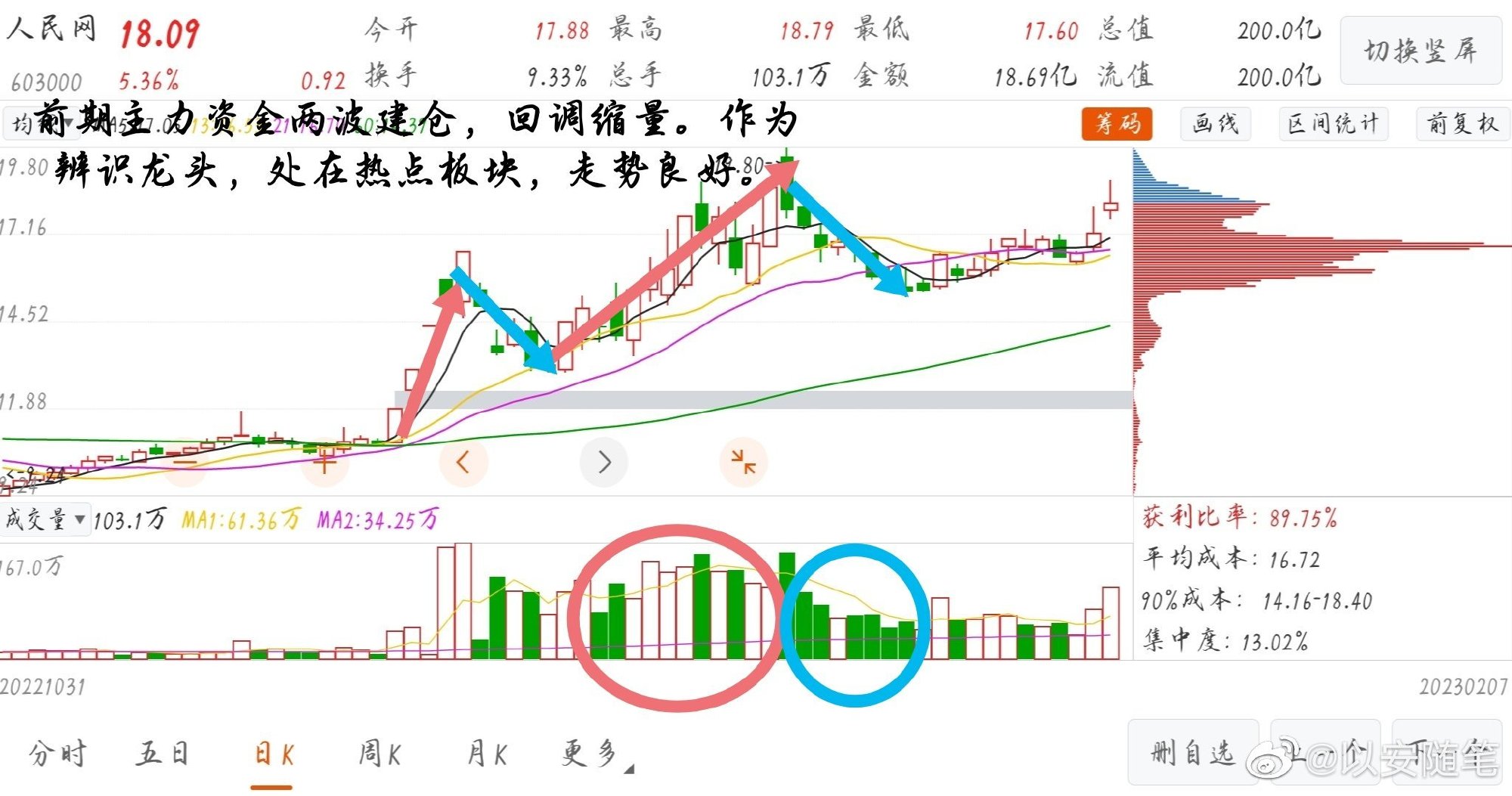 幻影幽灵 第6页