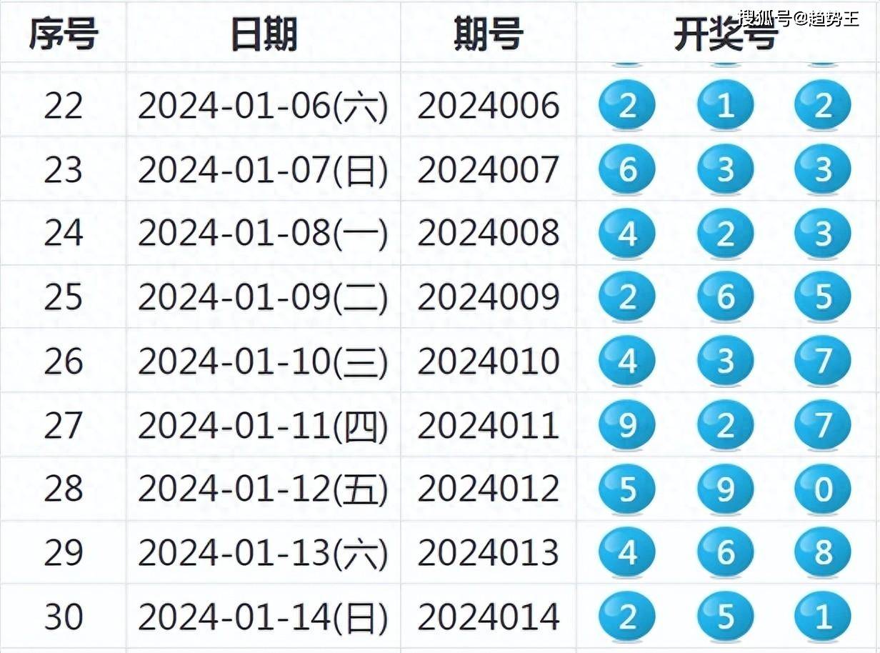 2024新奥开码结果,系统解析说明_FHD版3.56.1