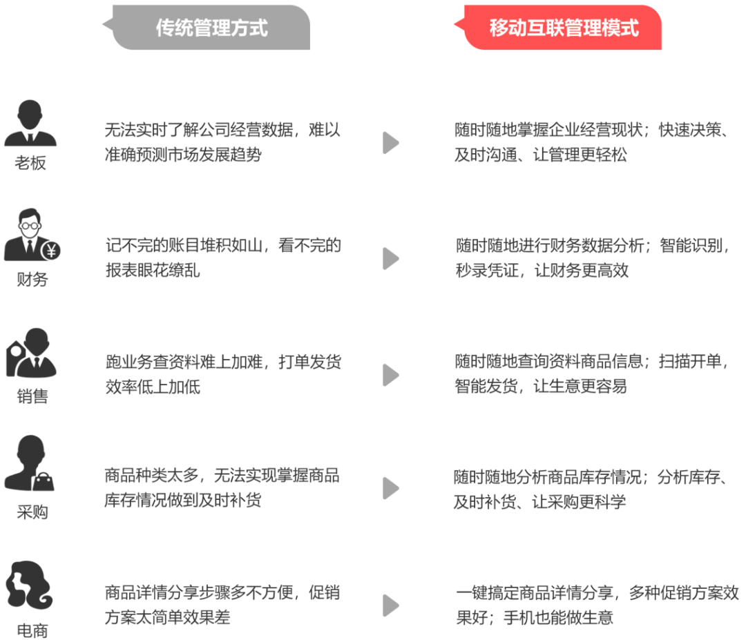 管家婆一票一码100正确王中王,深度调查解析说明_iShop96.731