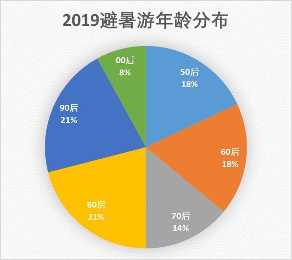 澳门最精准免费资料大全旅游团,深度数据应用策略_旗舰版29.368