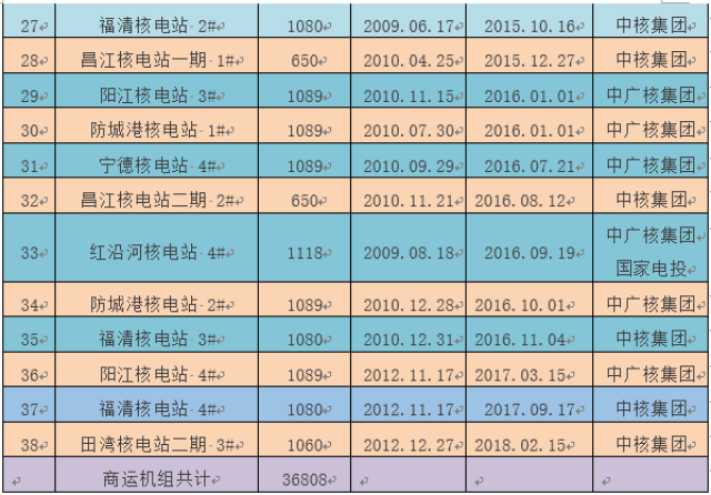 ”王者承诺 第5页