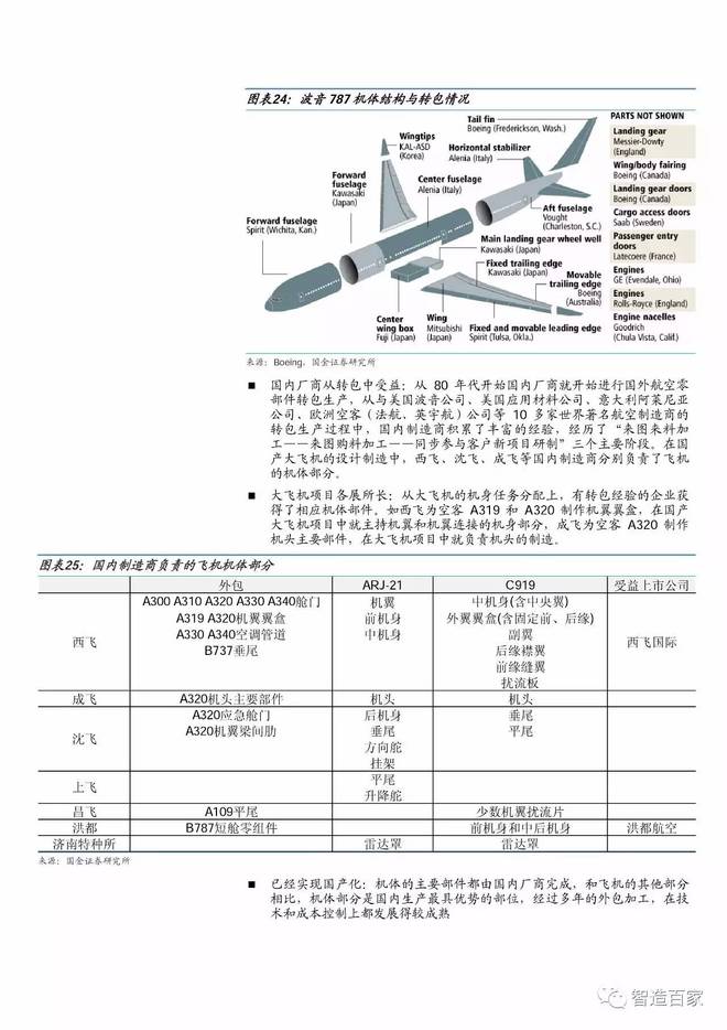 誠信尋求超長合作飛機wljgi,深度解析数据应用_zShop87.378