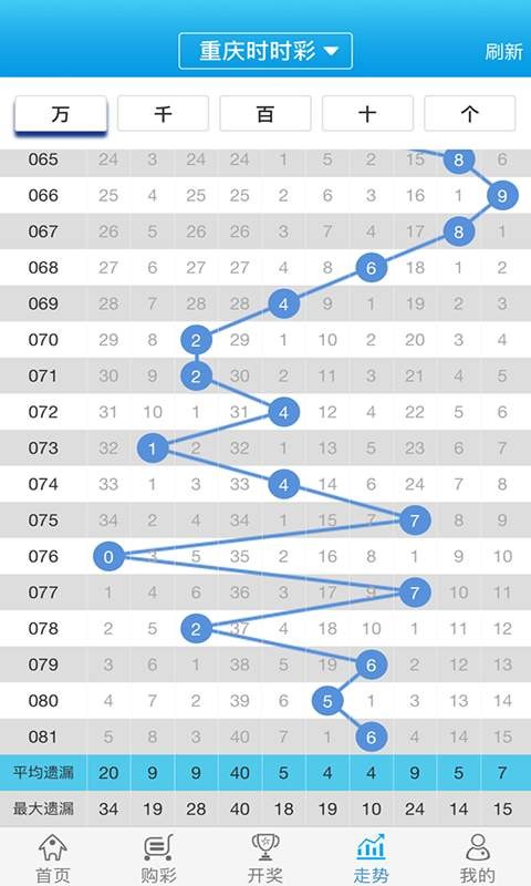 白小姐一肖一码准选一码57709.,标准化实施程序解析_桌面版1.226