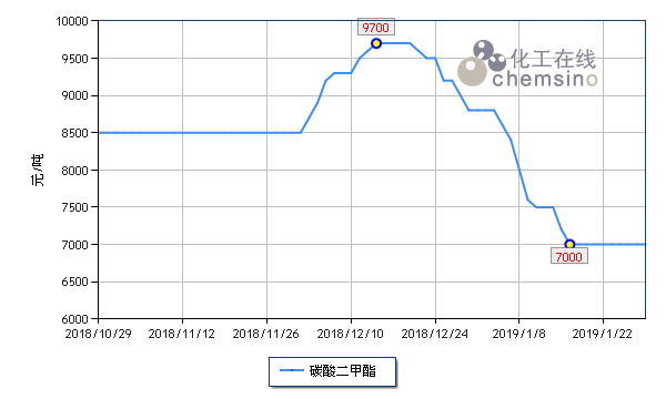 中盐红四方最新价格动态解析