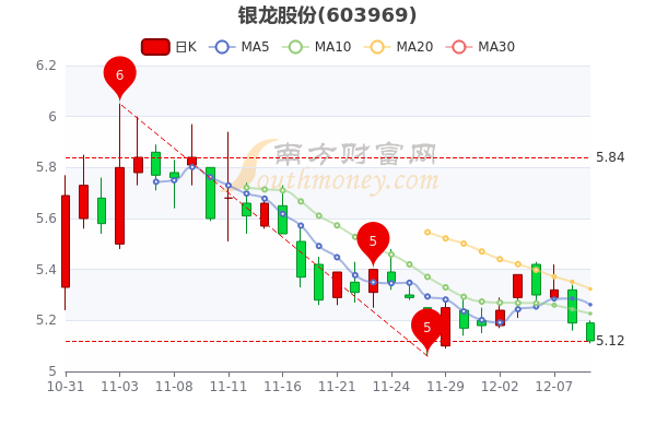 银龙股份股票最新动态全面解读