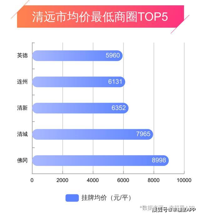 清远房价动态，最新市场走势与前景展望