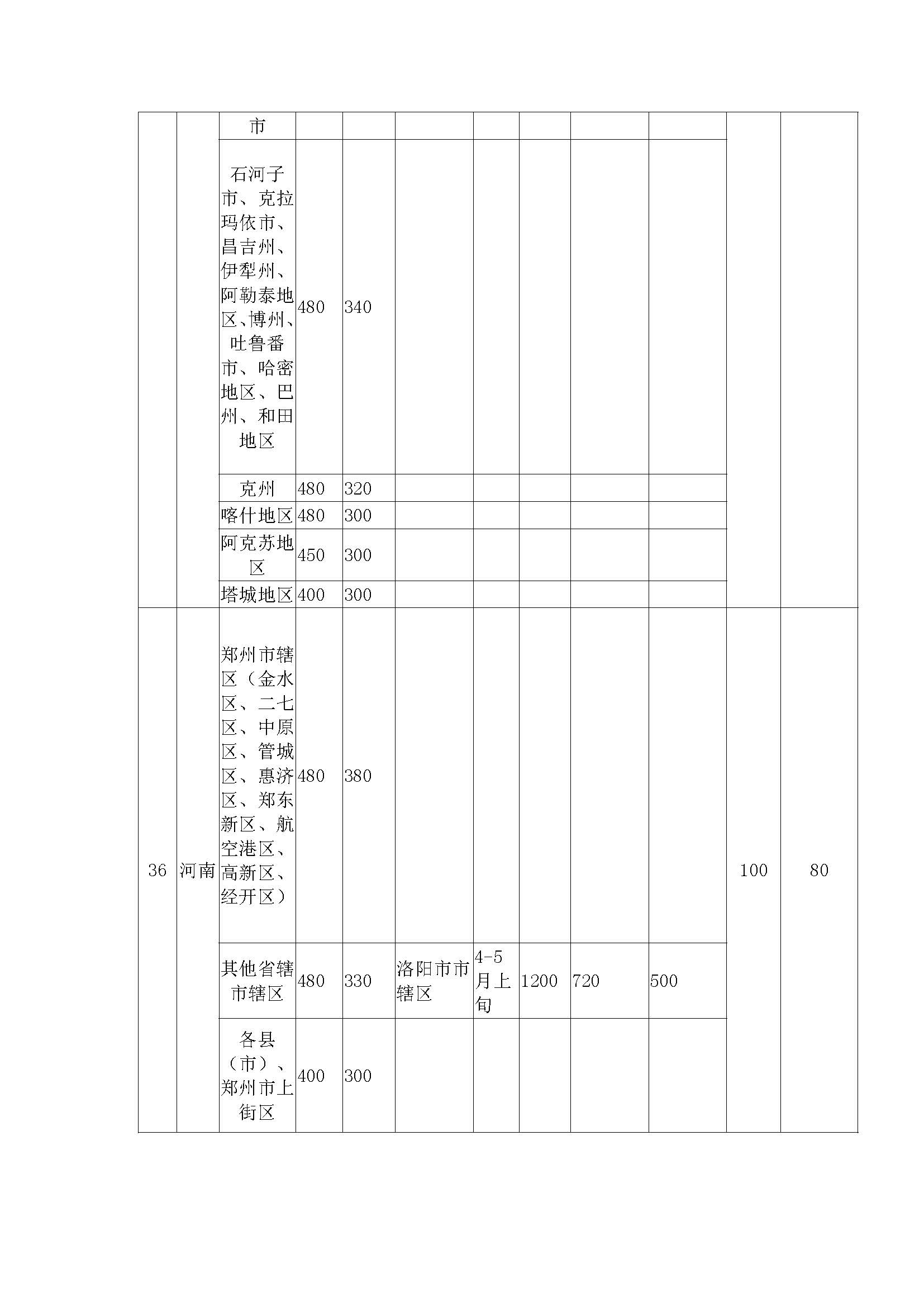 湖北省差旅费标准最新详解